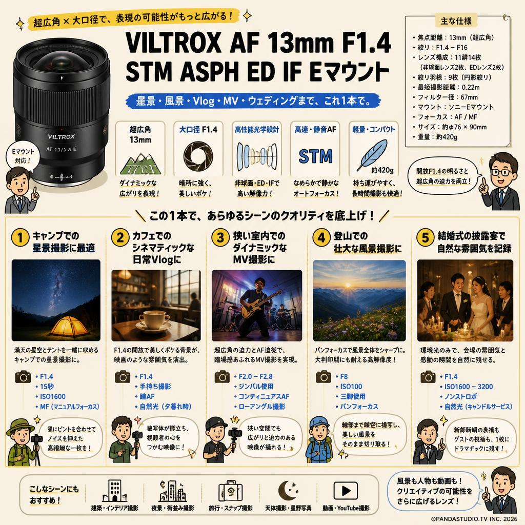 VILTROX AF 13mm F1.4 STM ASPH ED IF Eマウント 用途