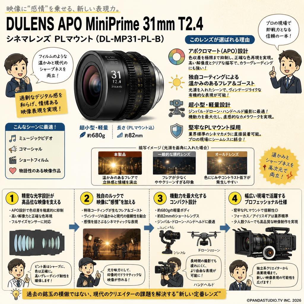 DULENS APO MiniPrime 31mm T2.4 シネマレンズ PLマウント ( DL-MP31-PL-B ) 概要