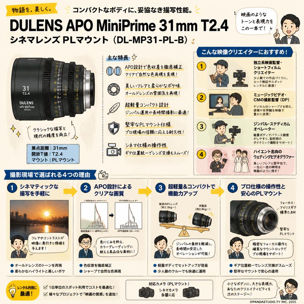 DULENS APO MiniPrime 31mm T2.4 シネマレンズ PLマウント ( DL-MP31-PL-B ) おもな対象のお客様