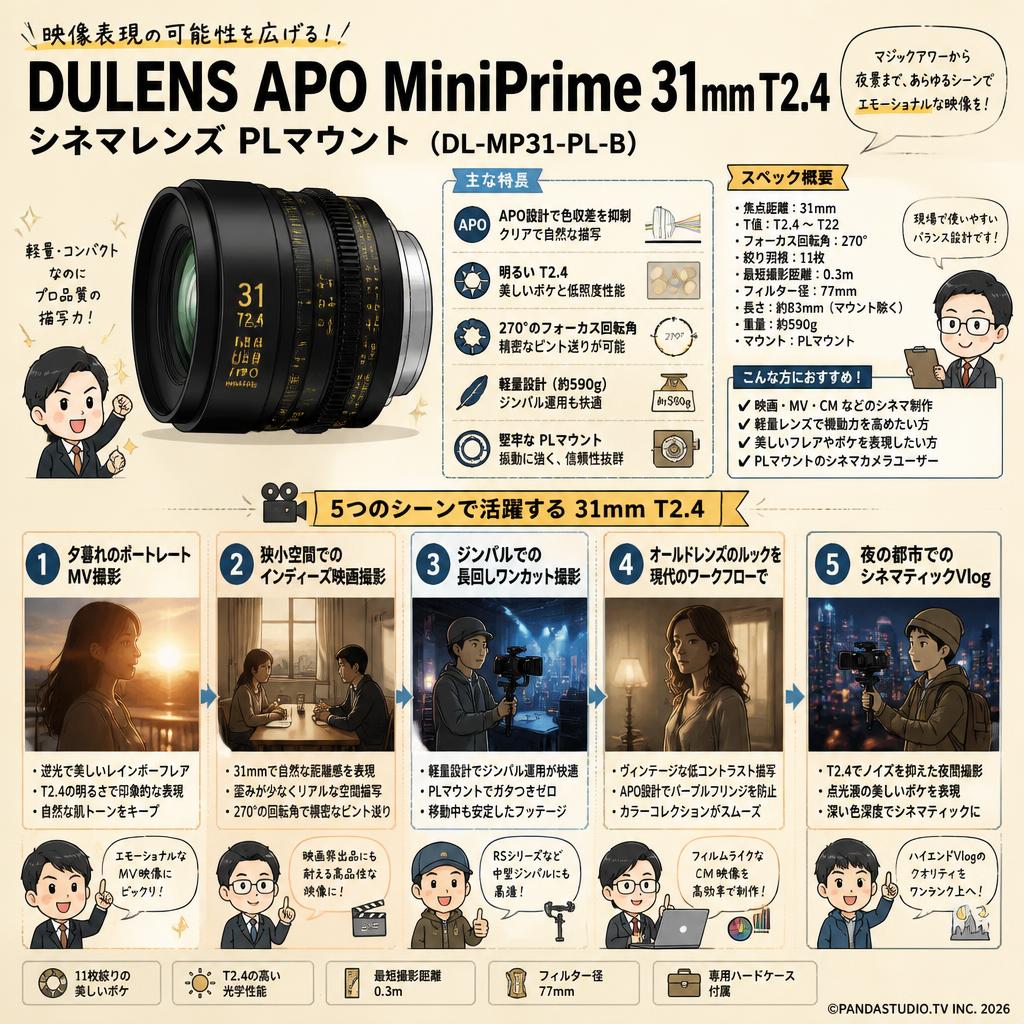 DULENS APO MiniPrime 31mm T2.4 シネマレンズ PLマウント ( DL-MP31-PL-B ) 用途