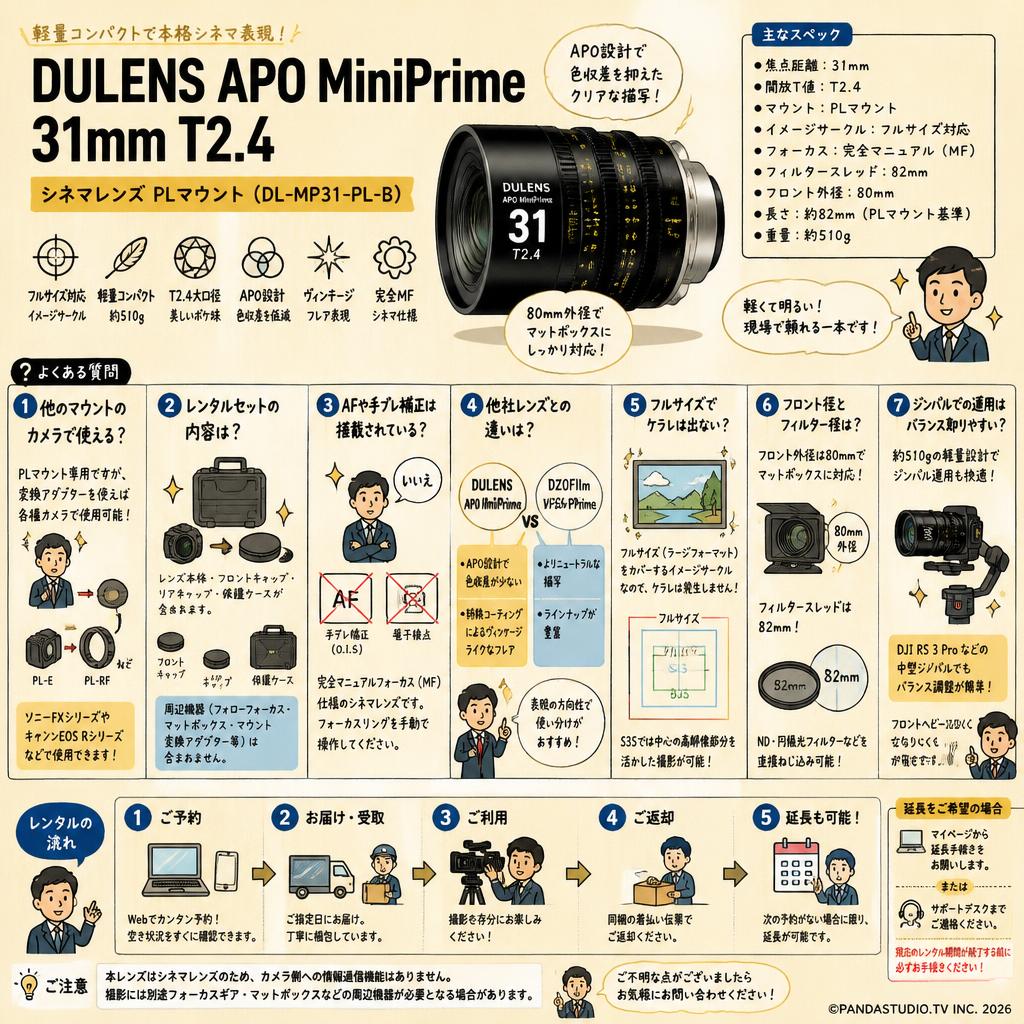 DULENS APO MiniPrime 31mm T2.4 シネマレンズ PLマウント ( DL-MP31-PL-B ) FAQ（よくある質問と答え）