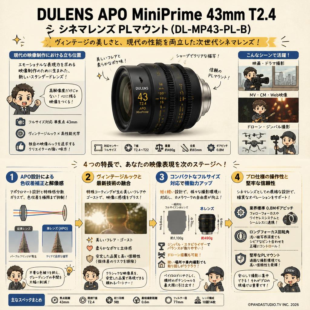 DULENS APO MiniPrime 43mm T2.4 シネマレンズ PLマウント ( DL-MP43-PL-B ) 概要