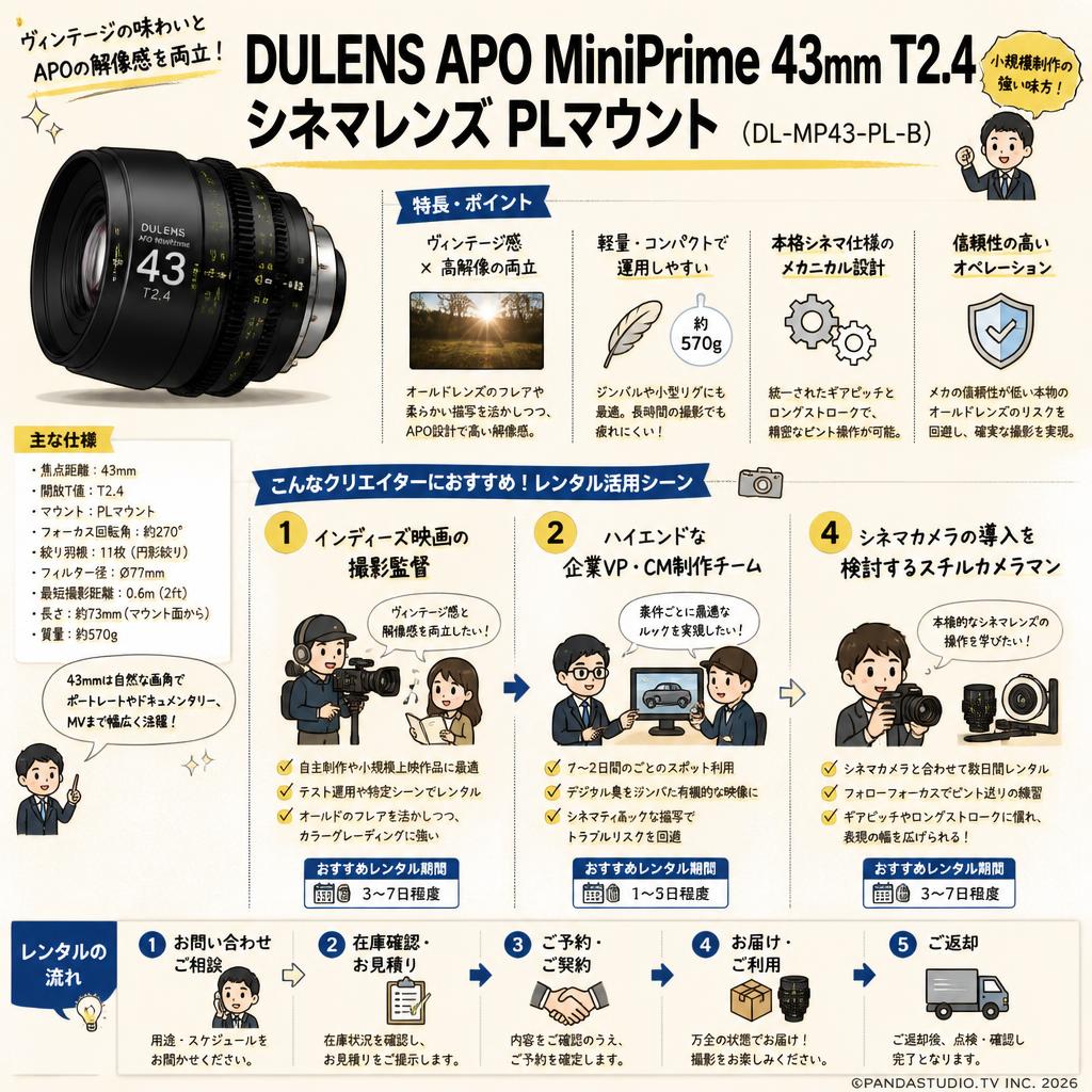 DULENS APO MiniPrime 43mm T2.4 シネマレンズ PLマウント ( DL-MP43-PL-B ) おもな対象のお客様