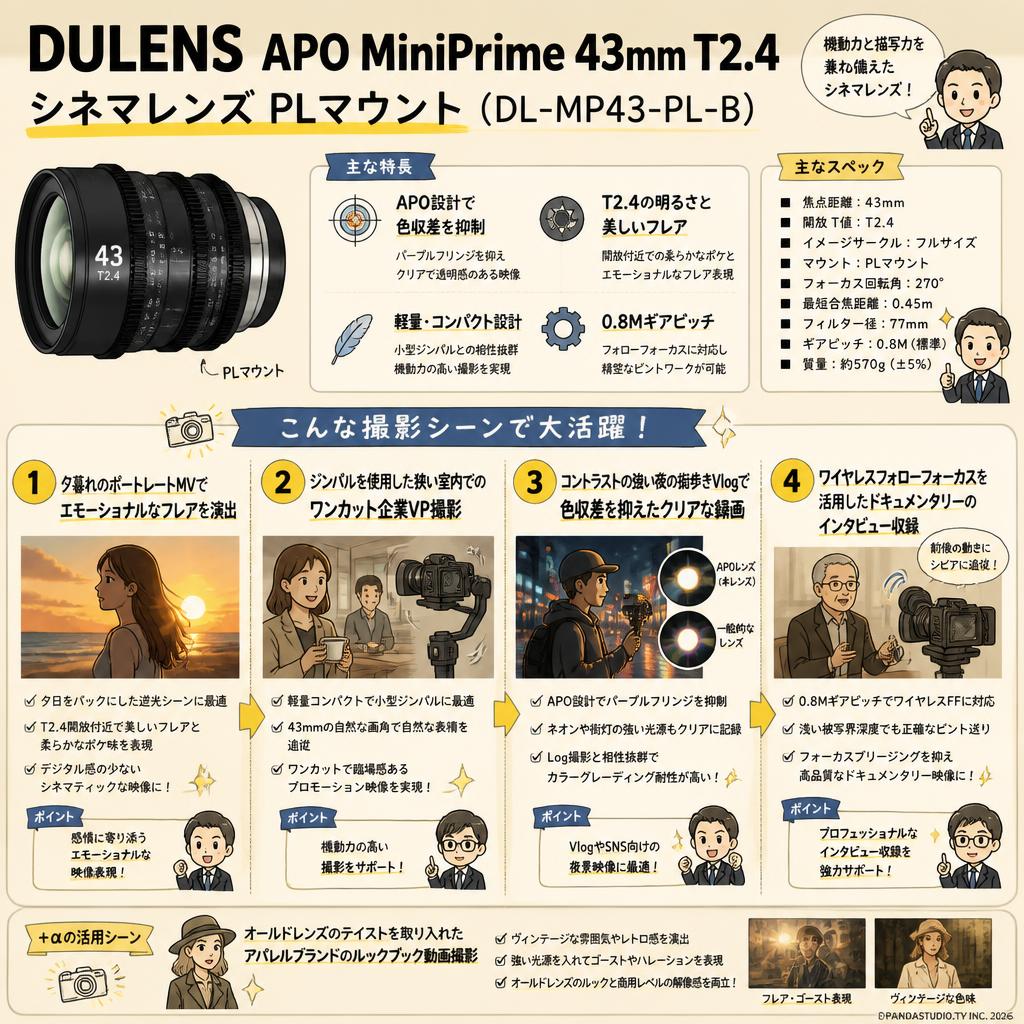 DULENS APO MiniPrime 43mm T2.4 シネマレンズ PLマウント ( DL-MP43-PL-B ) 用途