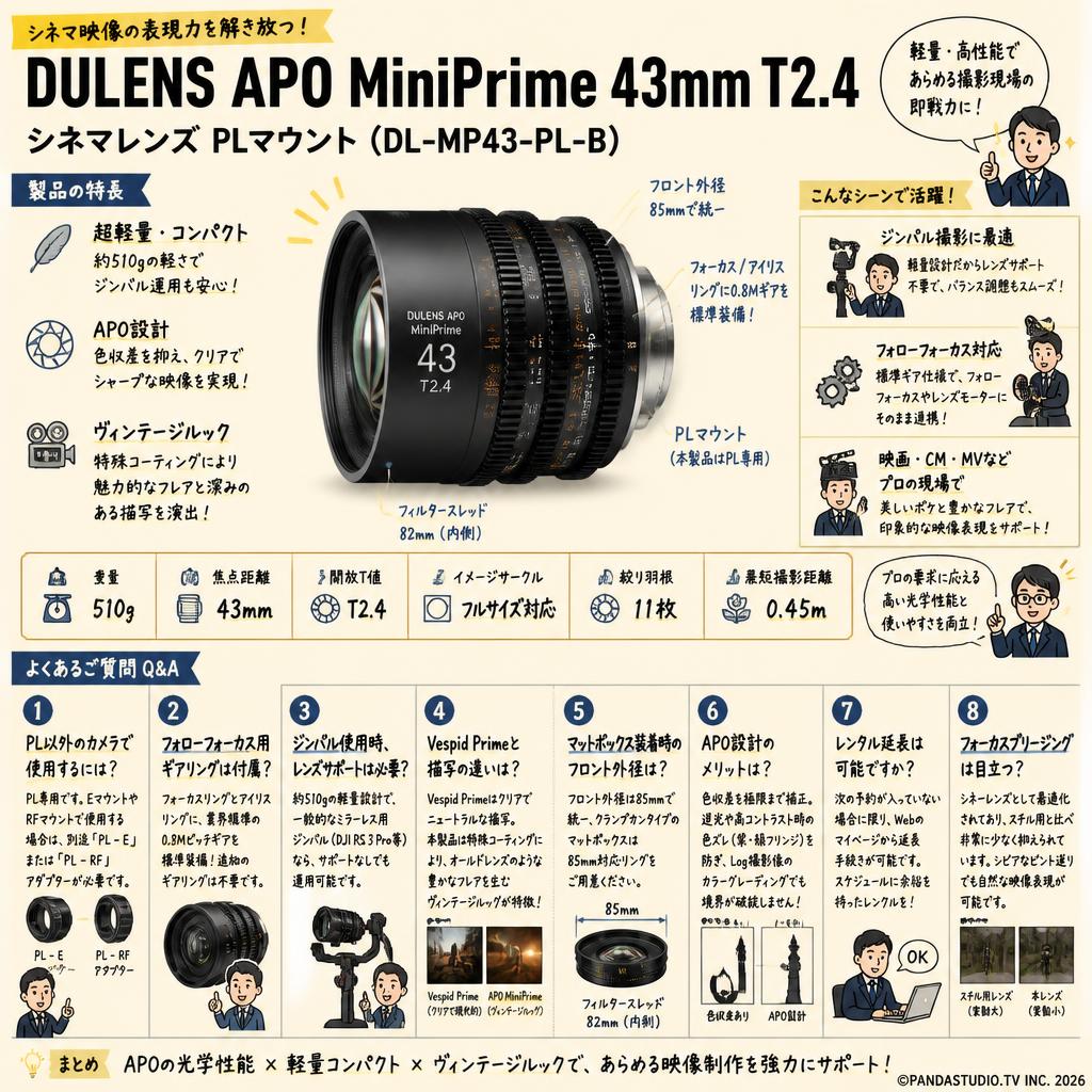 DULENS APO MiniPrime 43mm T2.4 シネマレンズ PLマウント ( DL-MP43-PL-B ) FAQ（よくある質問と答え）