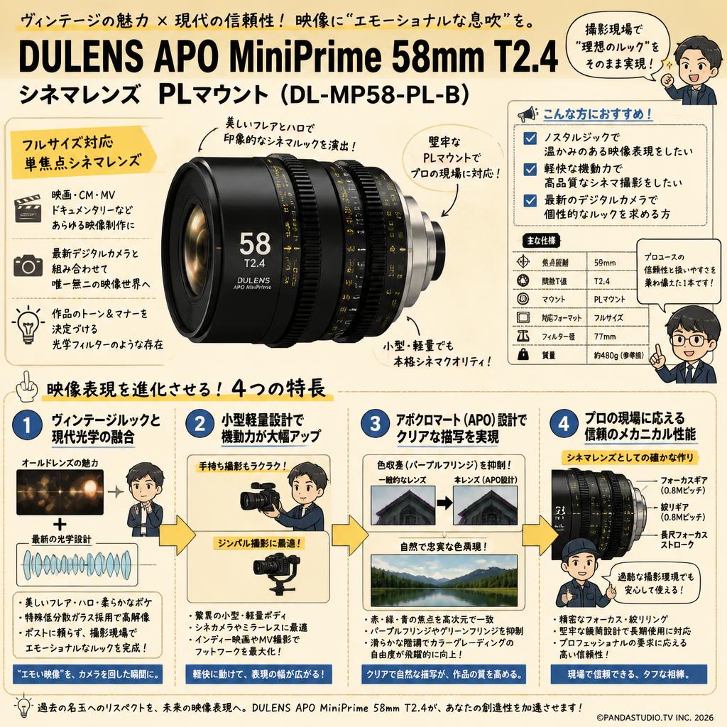 DULENS APO MiniPrime 58mm T2.4 シネマレンズ PLマウント ( DL-MP58-PL-B ) 概要