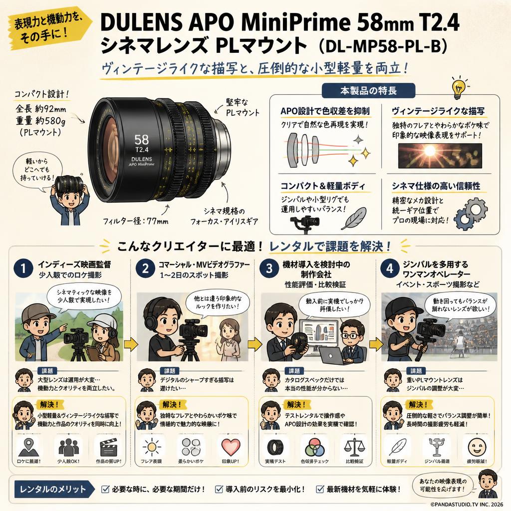 DULENS APO MiniPrime 58mm T2.4 シネマレンズ PLマウント ( DL-MP58-PL-B ) おもな対象のお客様