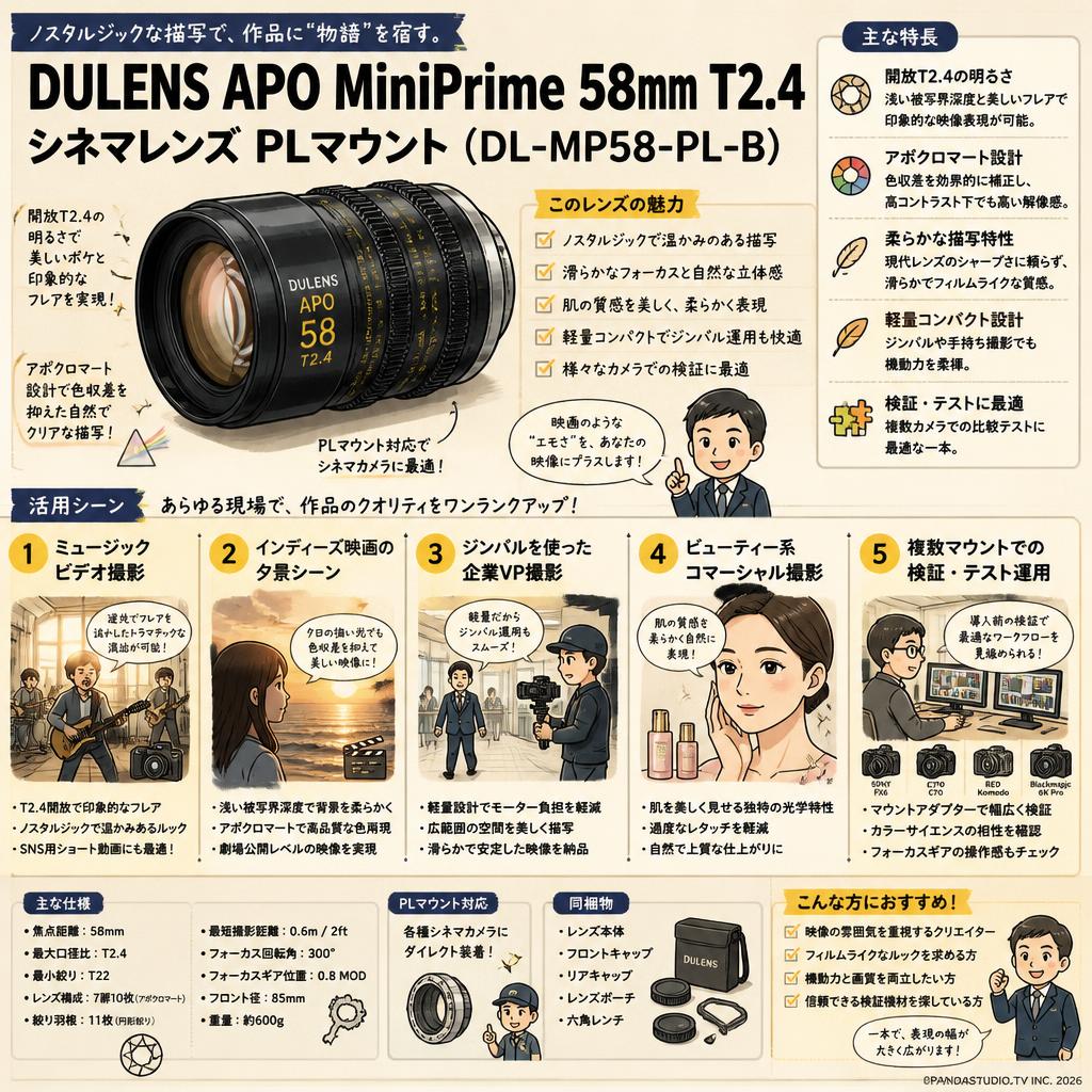 DULENS APO MiniPrime 58mm T2.4 シネマレンズ PLマウント ( DL-MP58-PL-B ) 用途