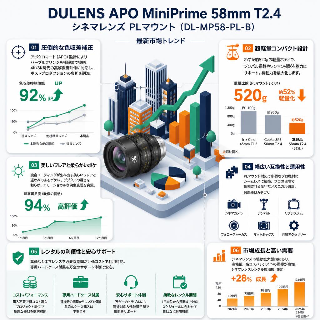 DULENS APO MiniPrime 58mm T2.4 シネマレンズ PLマウント ( DL-MP58-PL-B ) セールスポイント