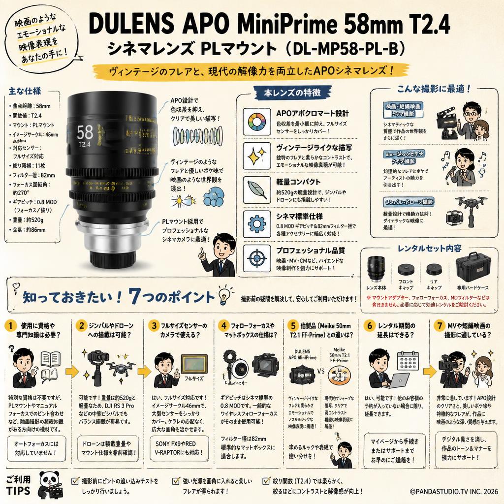 DULENS APO MiniPrime 58mm T2.4 シネマレンズ PLマウント ( DL-MP58-PL-B ) FAQ（よくある質問と答え）