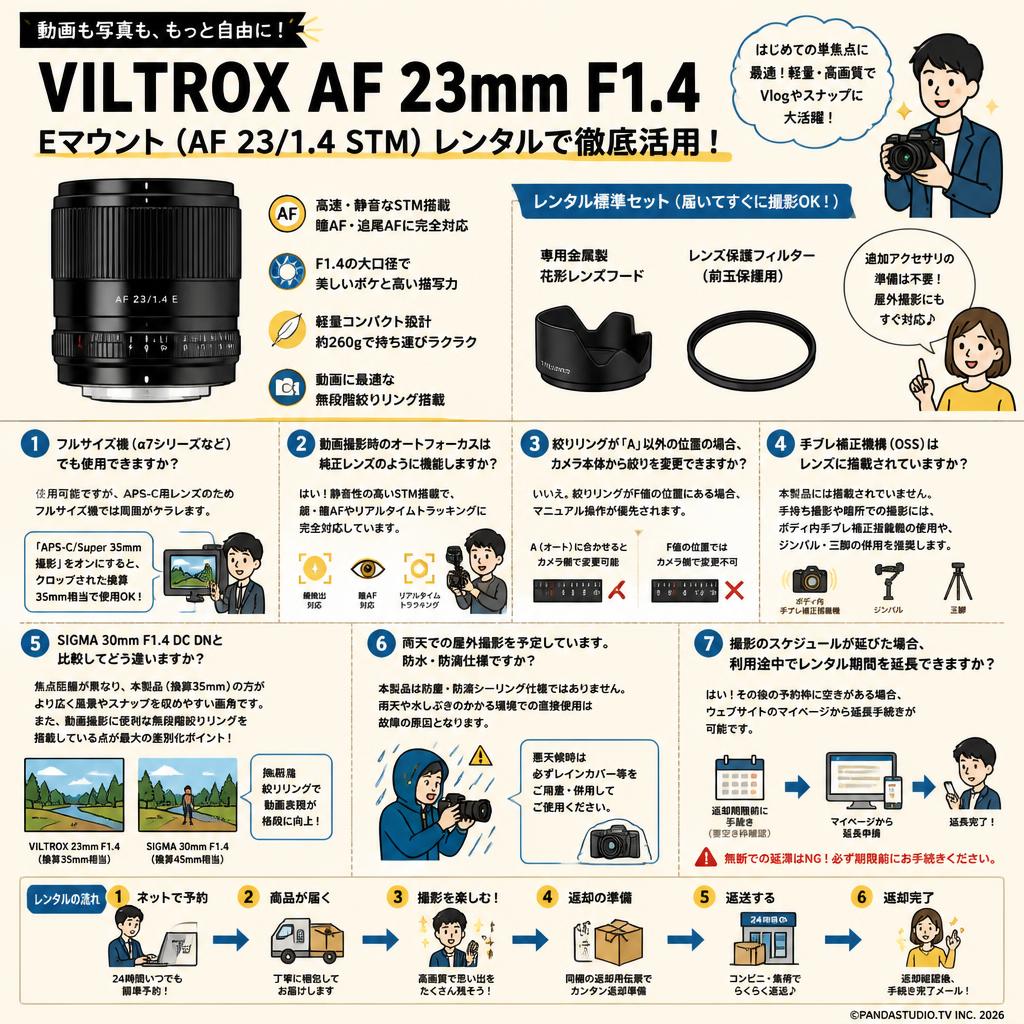 VILTROX AF 23mm F1.4  Eマウント ( AF 23/1.4 STM ) FAQ（よくある質問と答え）