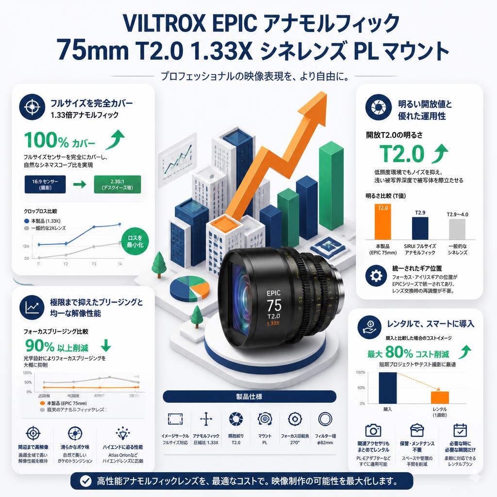 Viltrox EPIC アナモルフィック 75mm T2.0 1.33X シネレンズ PL マウント ( V-75mm T2.0 1.33X PL ) セールスポイント