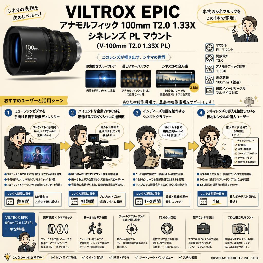 Viltrox EPIC アナモルフィック 100mm T2.0 1.33X シネレンズ PL マウント ( V-100mm T2.0 1.33X PL ) おもな対象のお客様