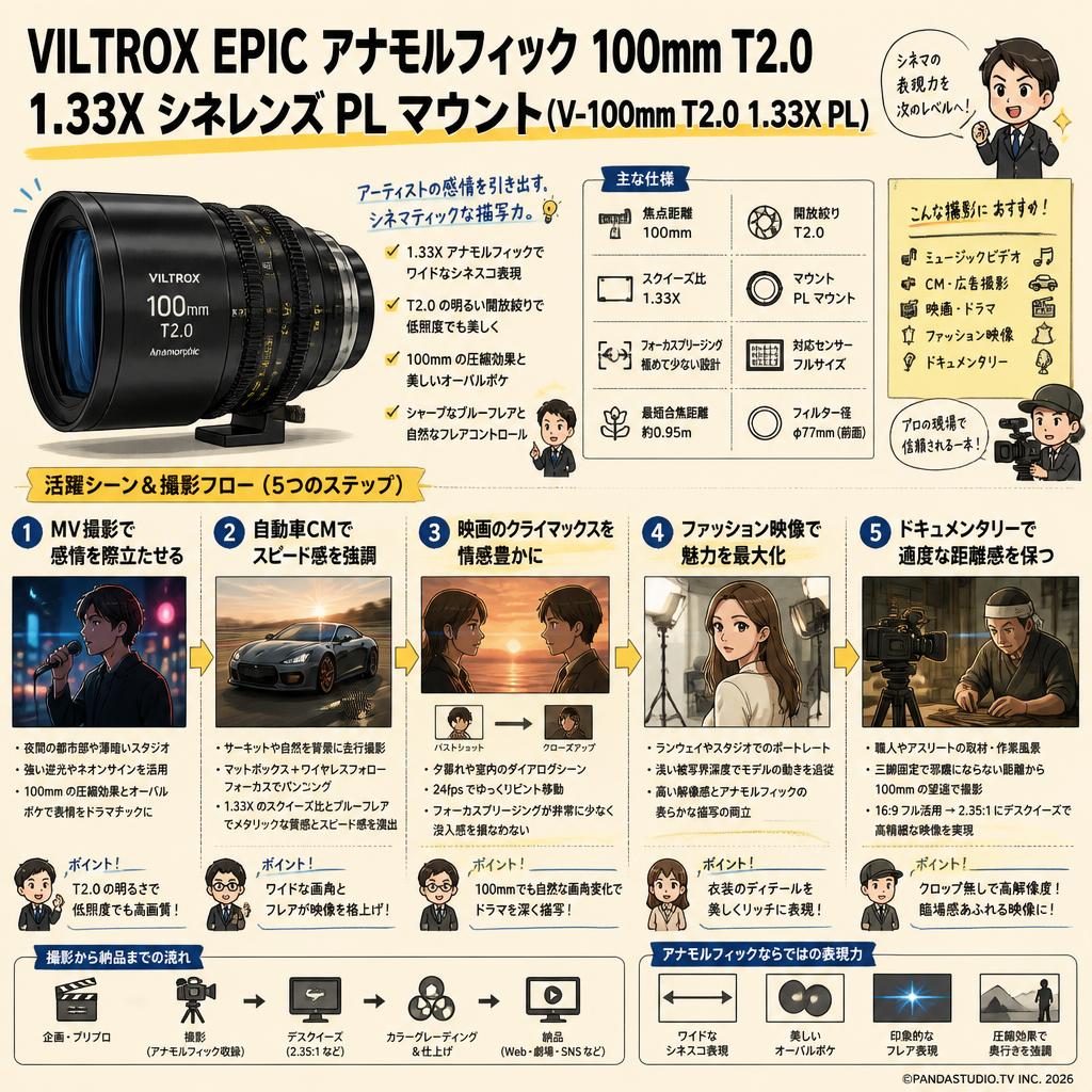 Viltrox EPIC アナモルフィック 100mm T2.0 1.33X シネレンズ PL マウント ( V-100mm T2.0 1.33X PL ) 用途