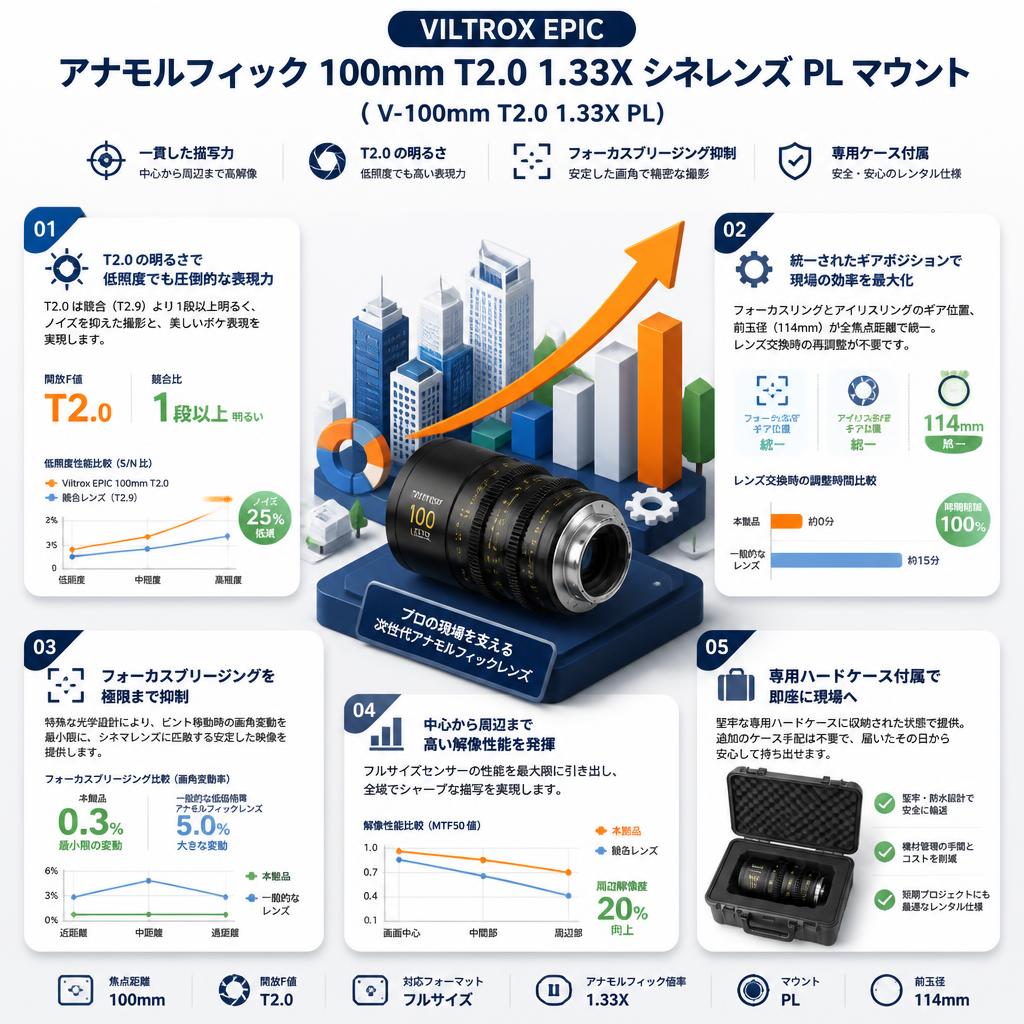 Viltrox EPIC アナモルフィック 100mm T2.0 1.33X シネレンズ PL マウント ( V-100mm T2.0 1.33X PL ) セールスポイント