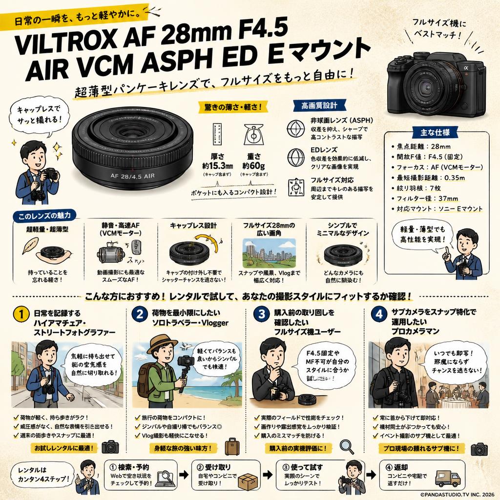 VILTROX AF 28mm F4.5 AIR VCM ASPH ED Eマウント おもな対象のお客様