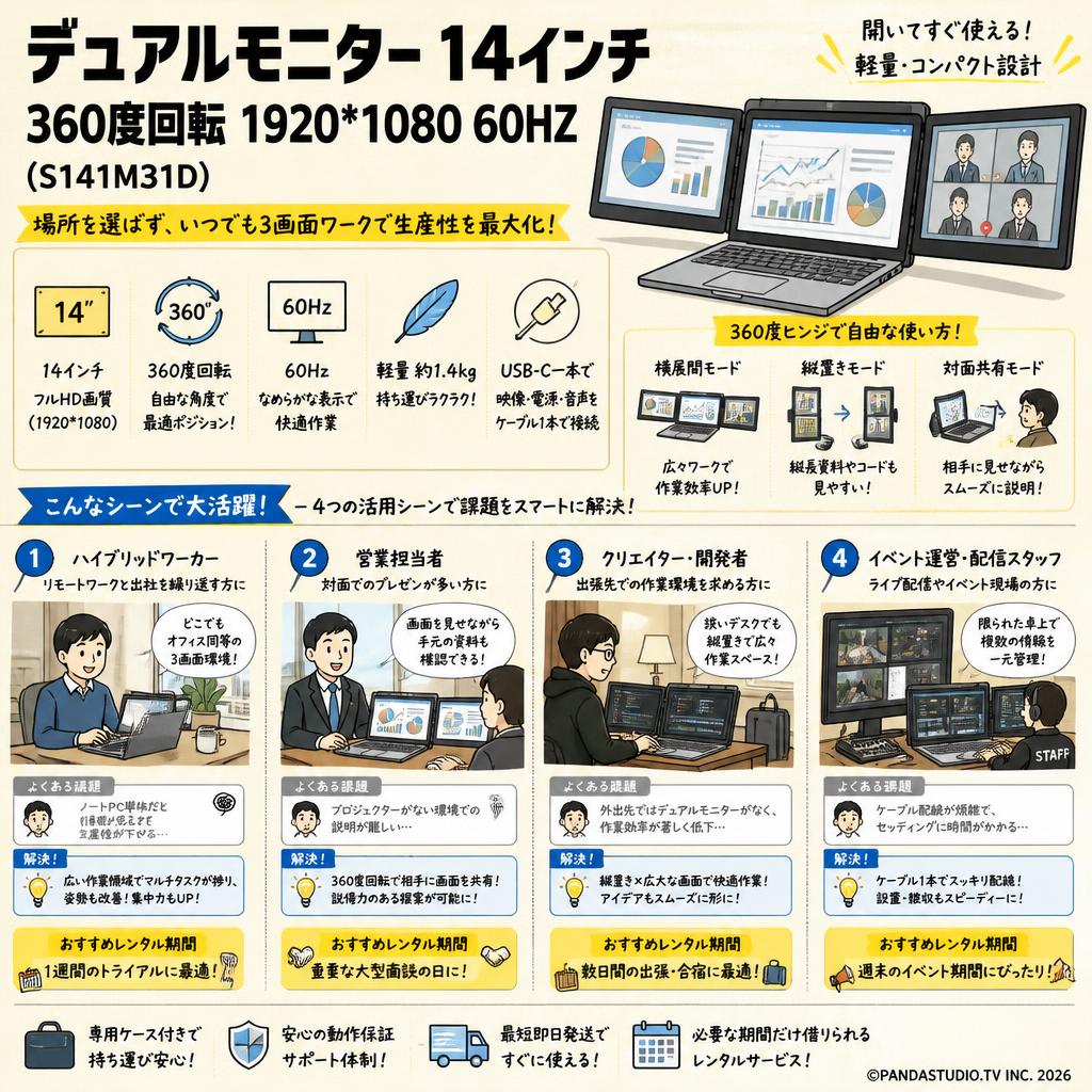 デュアルモニター 14インチ 360度回転 1920*1080 60HZ (S141M31D) おもな対象のお客様