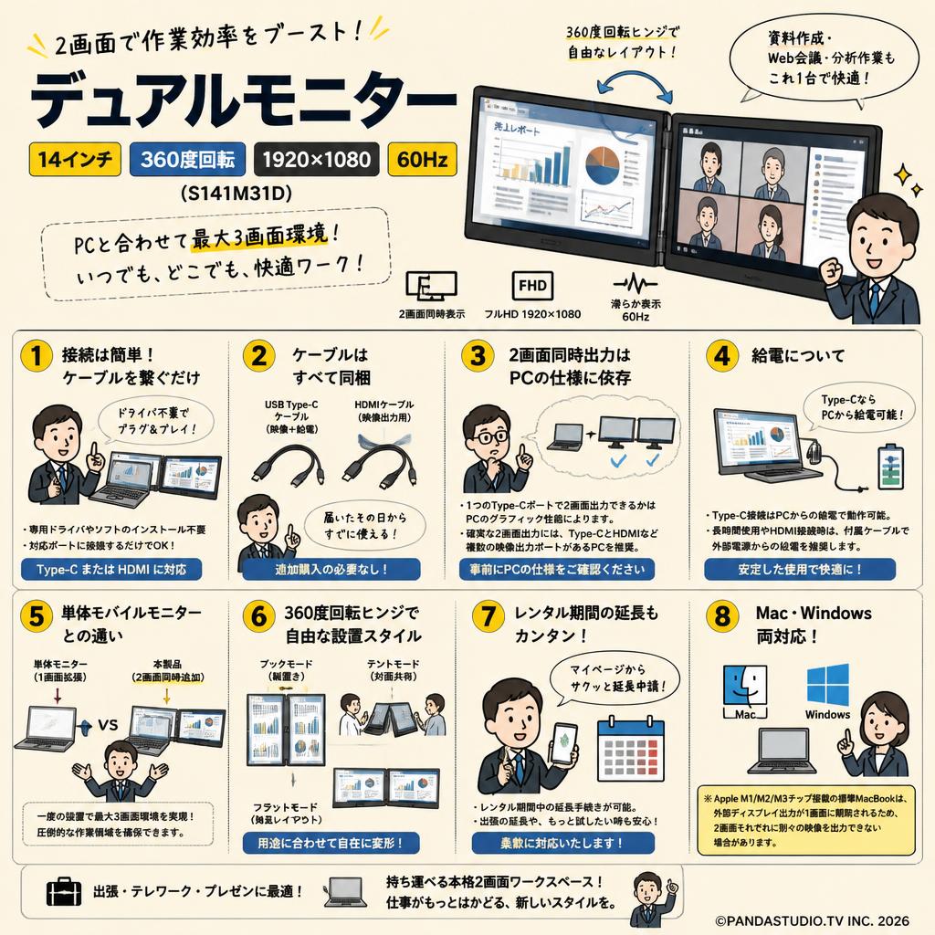 デュアルモニター 14インチ 360度回転 1920*1080 60HZ (S141M31D) FAQ（よくある質問と答え）