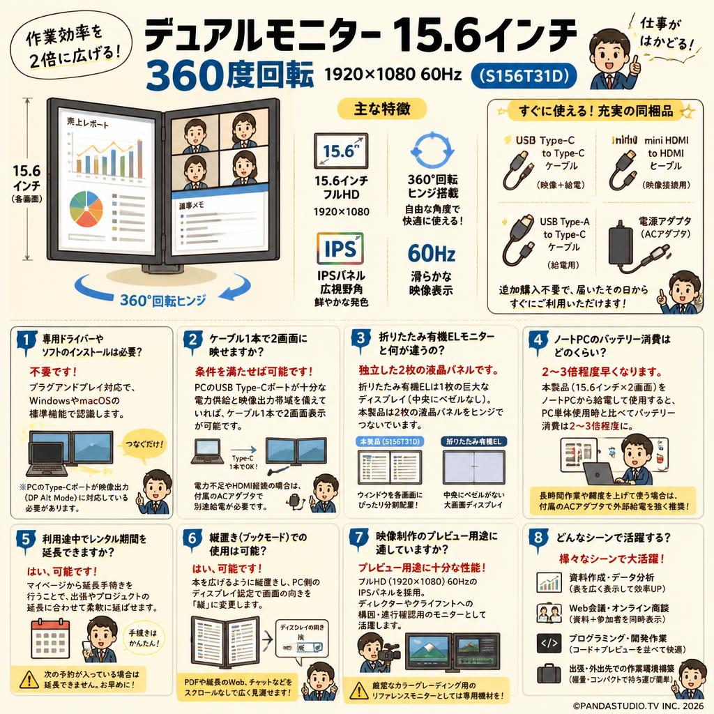 デュアルモニター 15.6インチ 360度回転 1920*1080 60Hz ( S156T31D ) FAQ（よくある質問と答え）