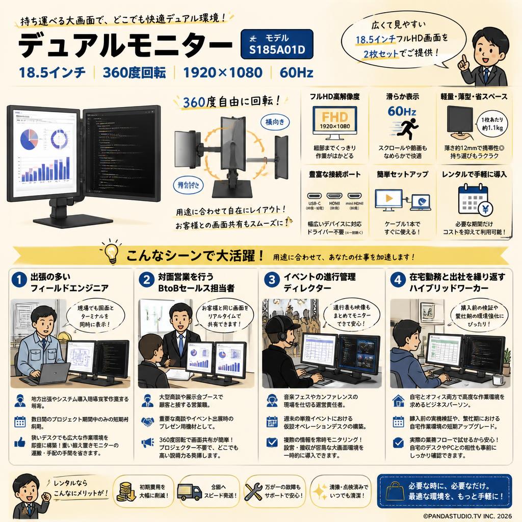 デュアルモニター 18.5インチ 360度回転 1920*1080 60Hz ( S185A01D ) おもな対象のお客様