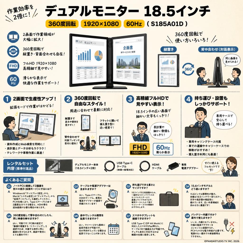 デュアルモニター 18.5インチ 360度回転 1920*1080 60Hz ( S185A01D ) FAQ（よくある質問と答え）