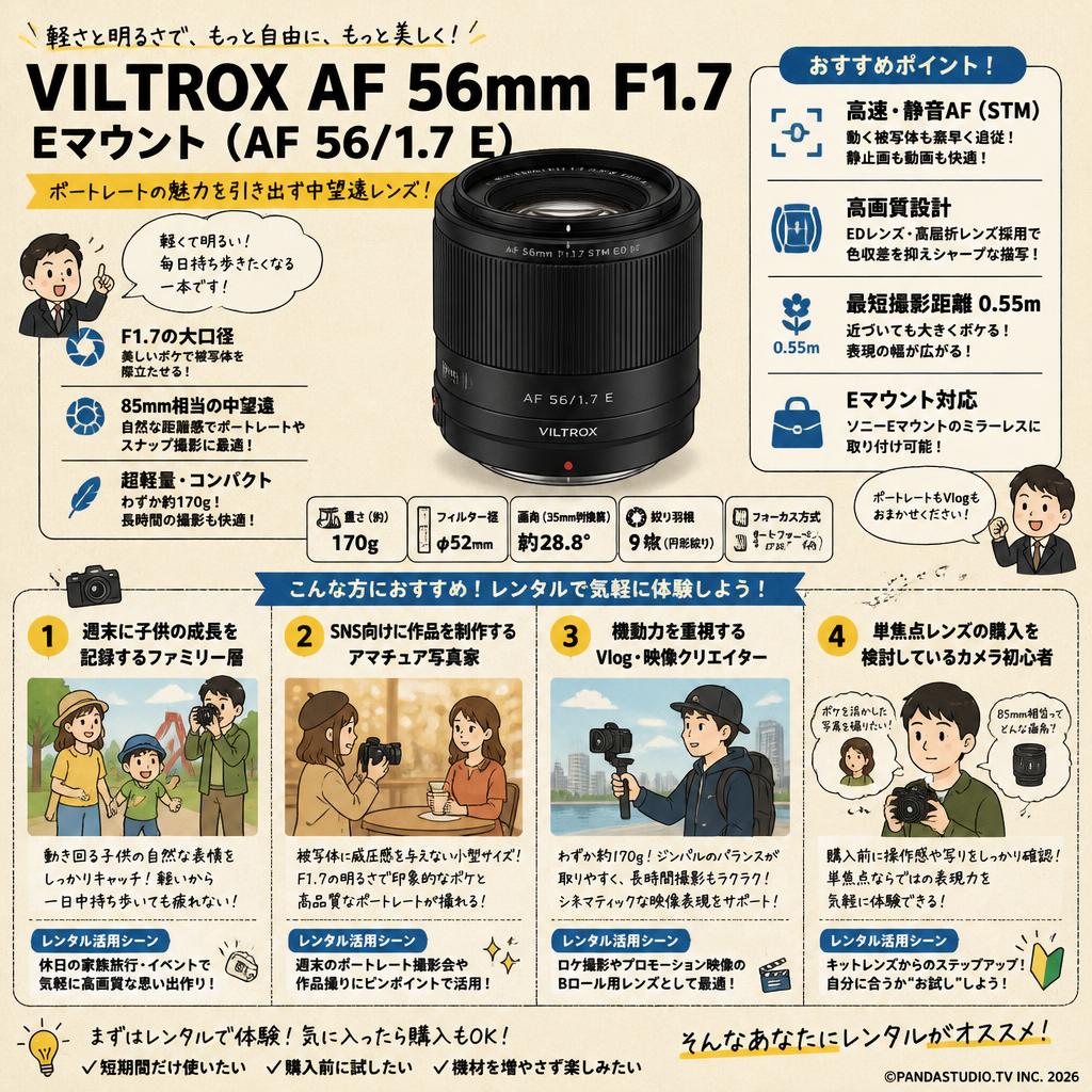 VILTROX AF 56mm F1.7  Eマウント ( AF 56/1.7 E ) おもな対象のお客様