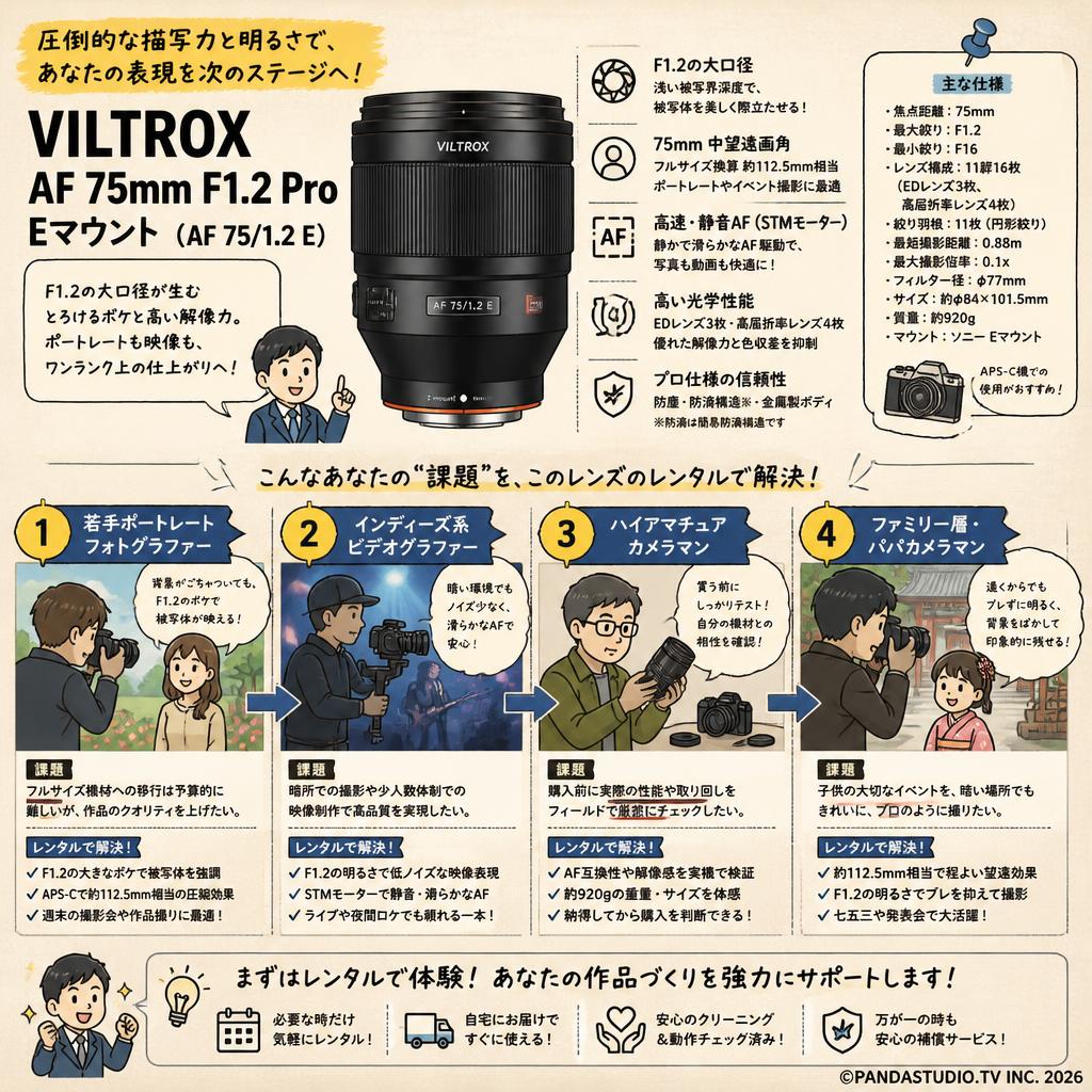 VILTROX AF 75mm F1.2 Pro  Eマウント ( AF 75/1.2 E ) おもな対象のお客様