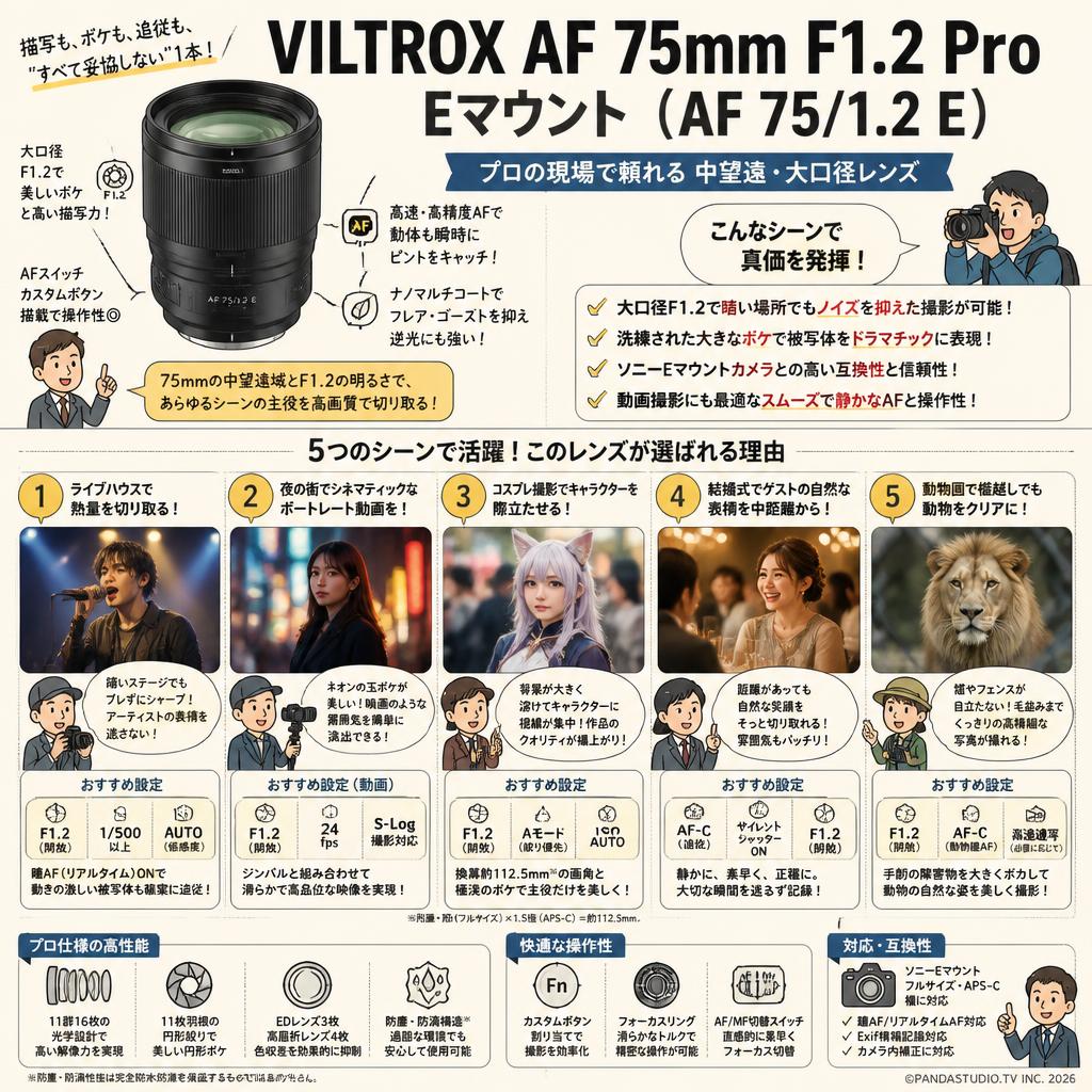 VILTROX AF 75mm F1.2 Pro  Eマウント ( AF 75/1.2 E ) 用途