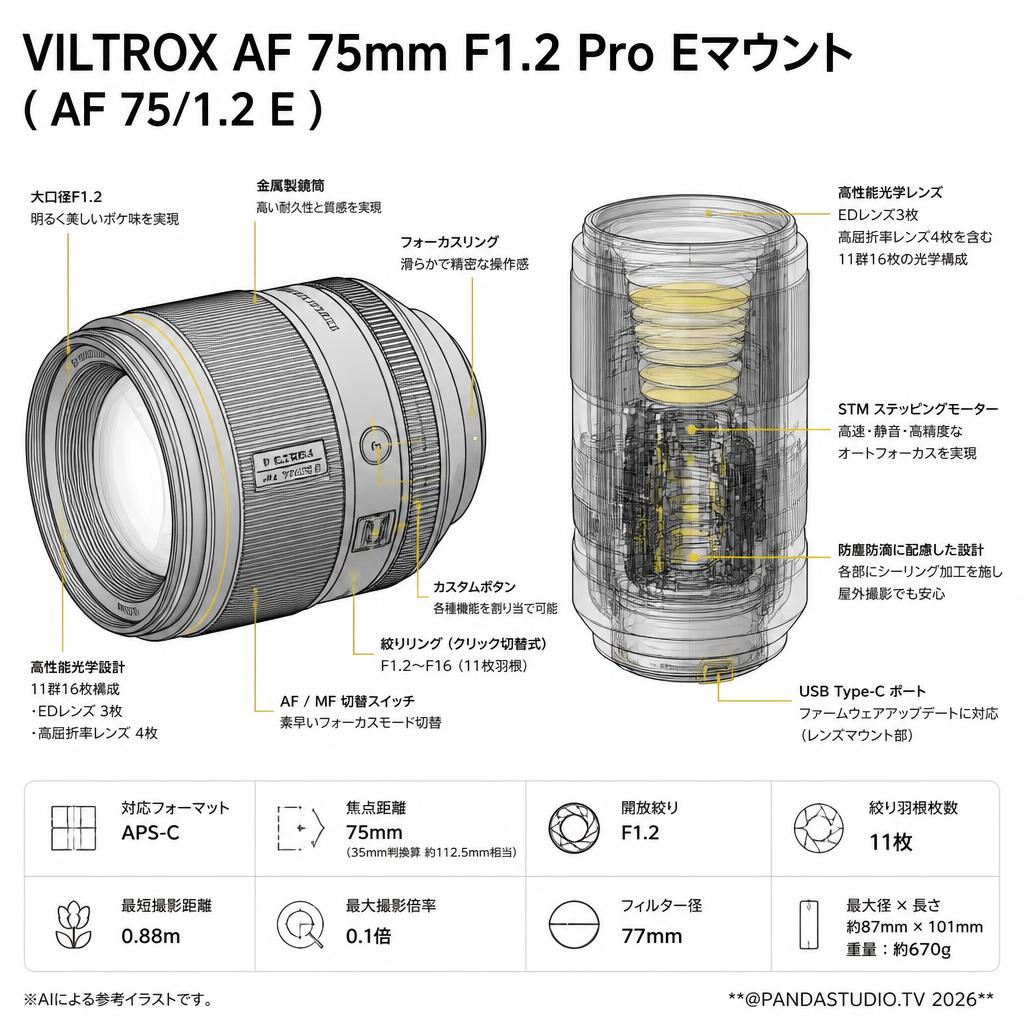 VILTROX AF 75mm F1.2 Pro  Eマウント ( AF 75/1.2 E ) スペック