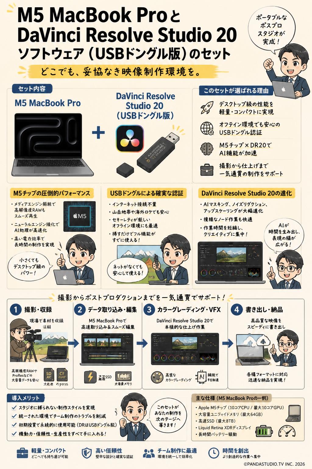 PC周辺機器 DaVinci Resolve 20 Studio USB ドングル版