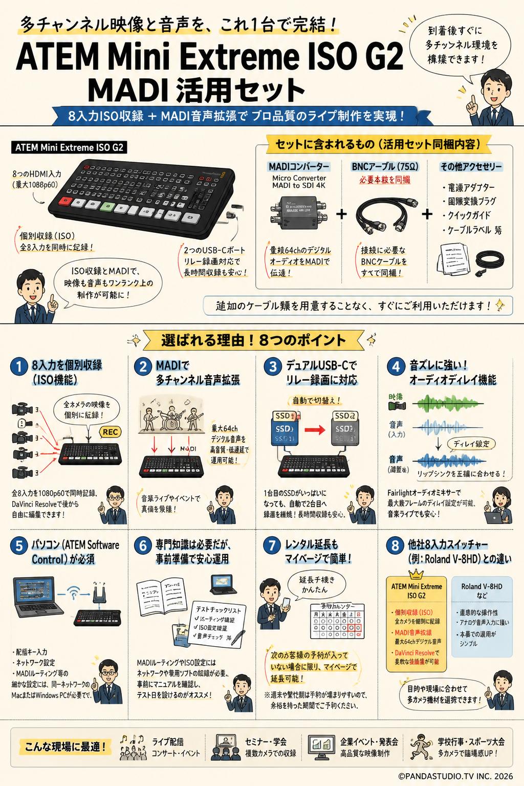 ATEM Mini Extreme ISO G2 MADI 活用セット FAQ（よくある質問と答え）