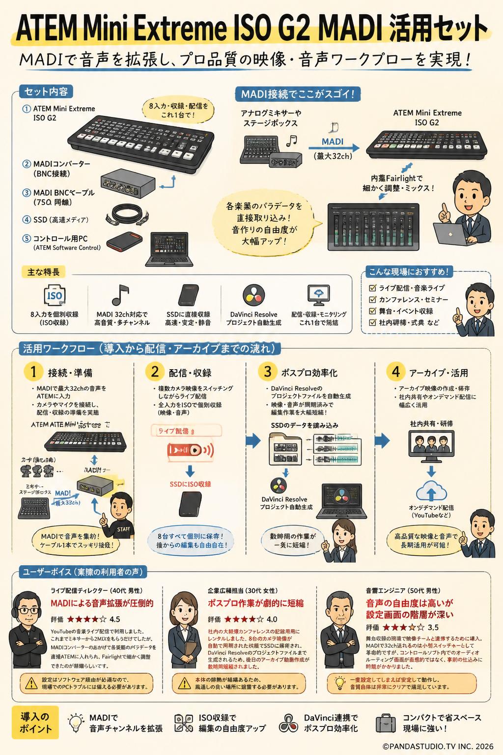 ATEM Mini Extreme ISO G2 MADI 活用セット インターネット上のお客様の声（評判）