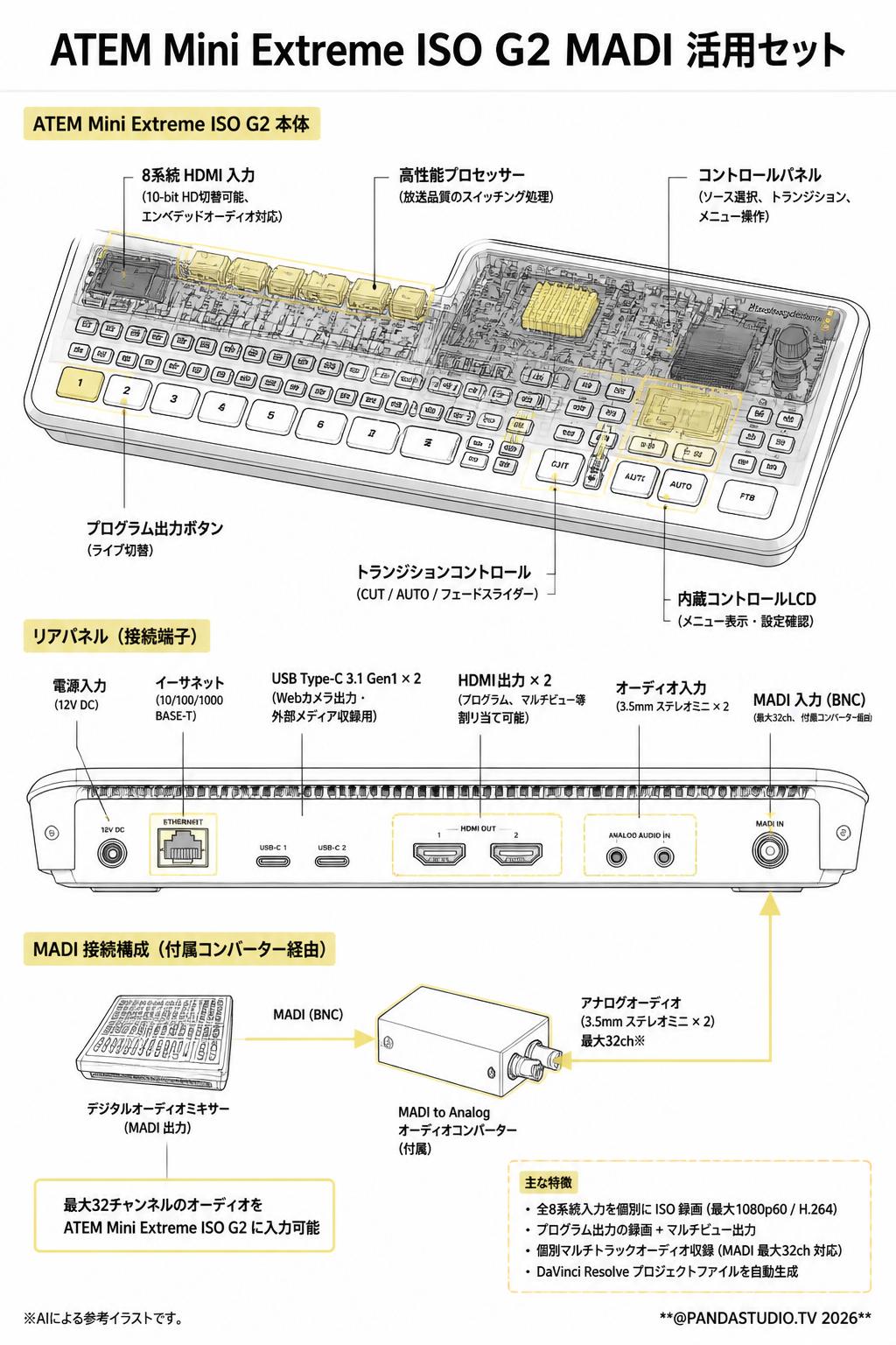 ATEM Mini Extreme ISO G2 MADI 活用セット スペック