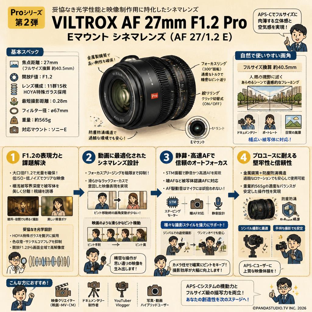 VILTROX AF 27mm F1.2 Pro Eマウント シネマレンズ( AF 27/1.2 E ) 概要