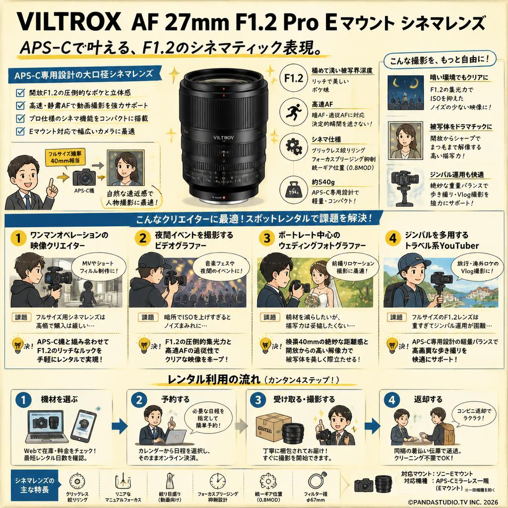 VILTROX AF 27mm F1.2 Pro Eマウント シネマレンズ( AF 27/1.2 E ) おもな対象のお客様