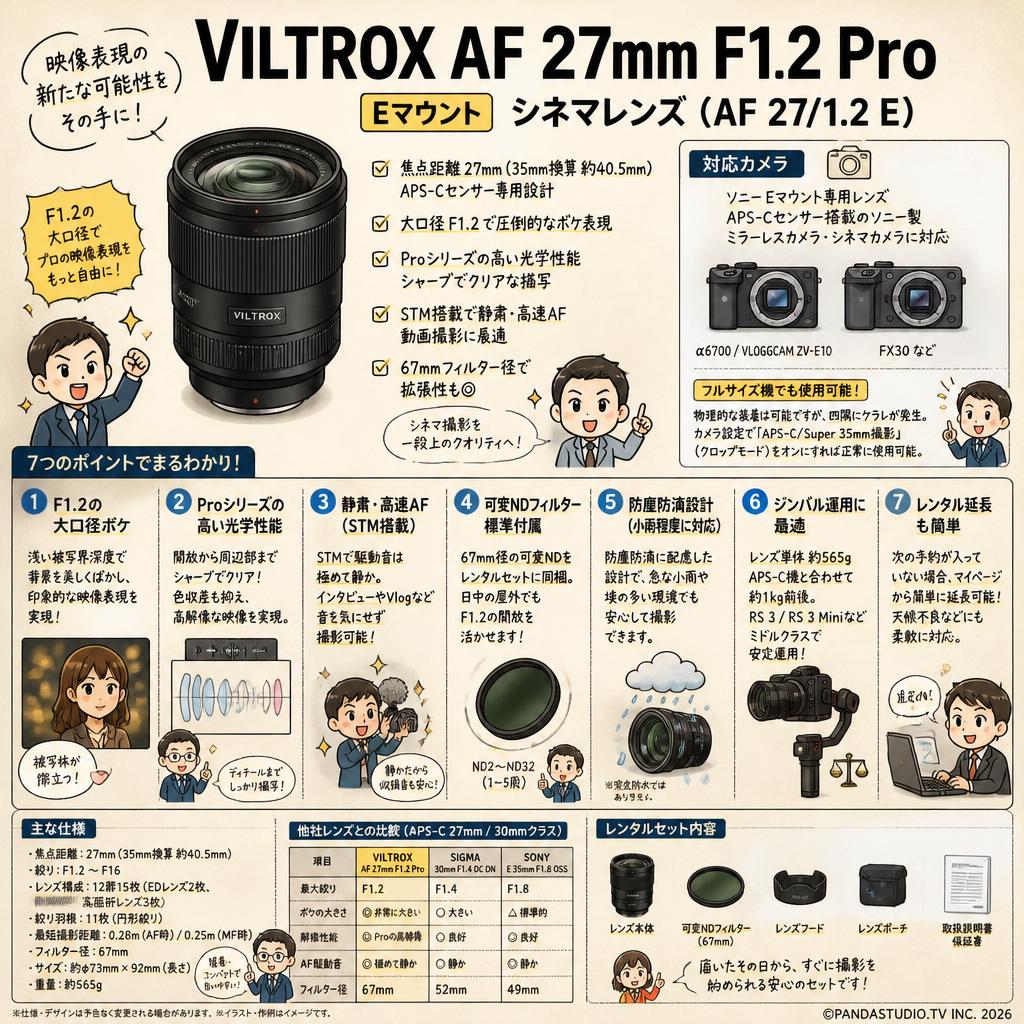 VILTROX AF 27mm F1.2 Pro Eマウント シネマレンズ( AF 27/1.2 E ) FAQ（よくある質問と答え）