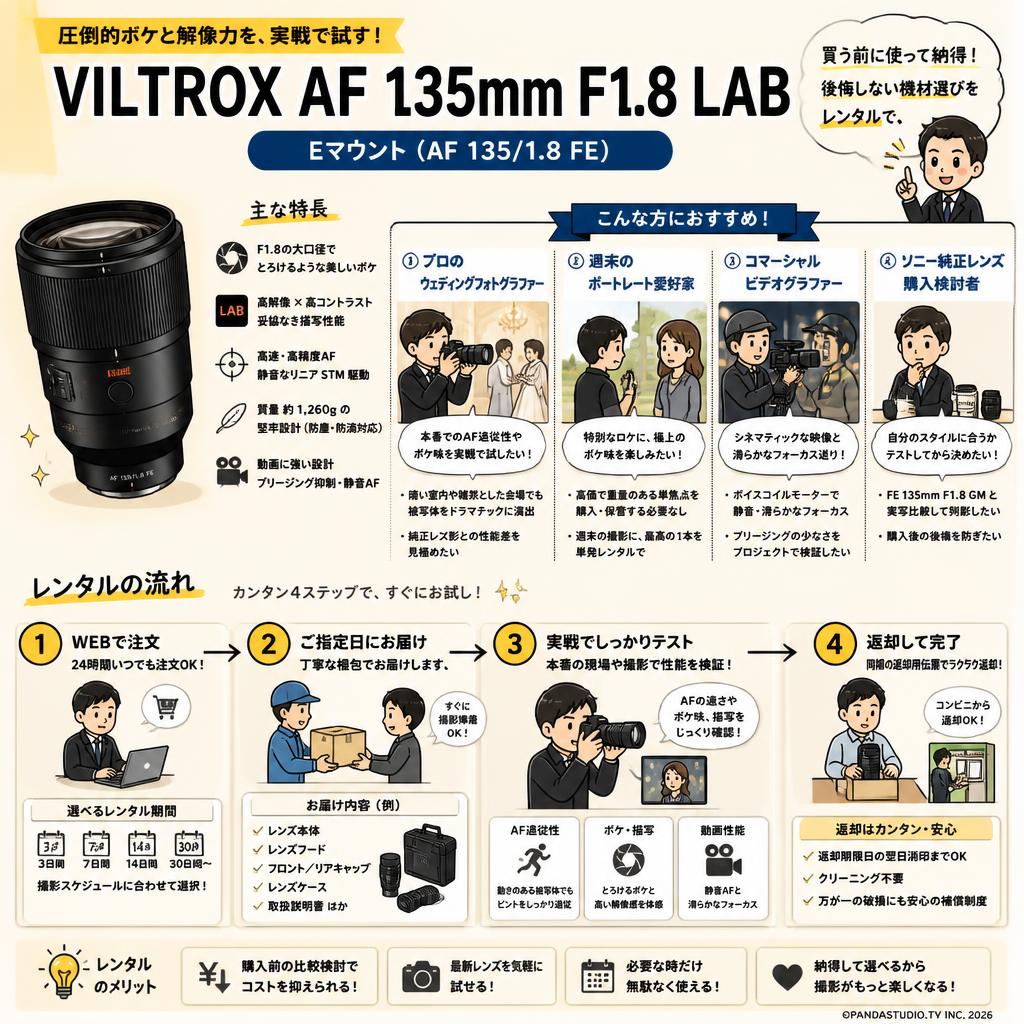 VILTROX AF 135mm F1.8 LAB  Eマウント ( AF 135/1.8 FE ) おもな対象のお客様
