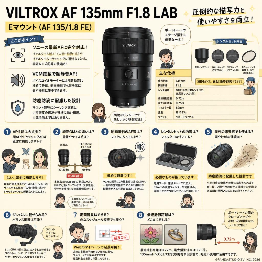VILTROX AF 135mm F1.8 LAB  Eマウント ( AF 135/1.8 FE ) FAQ（よくある質問と答え）