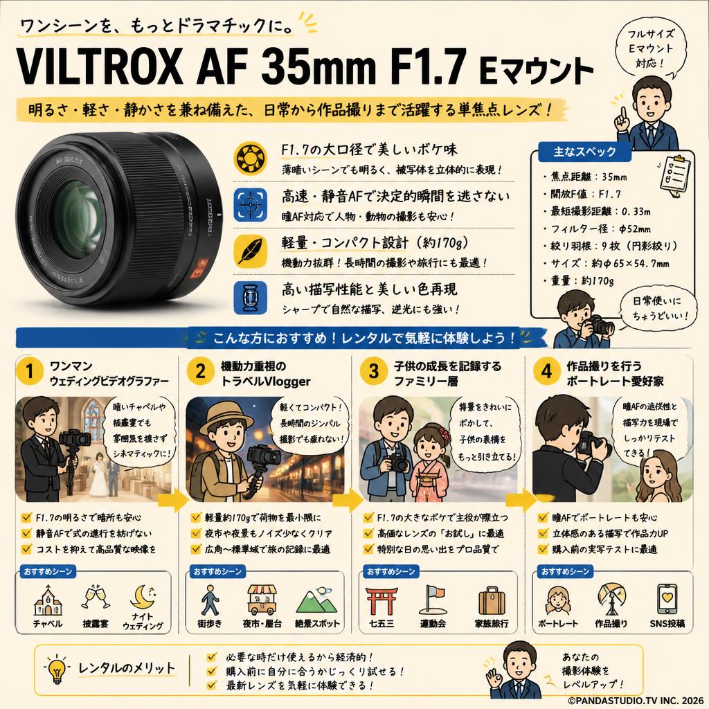VILTROX AF 35mm F1.7  Eマウント おもな対象のお客様