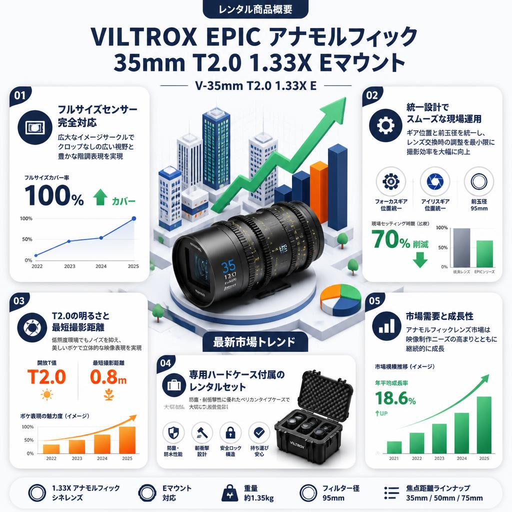 Viltrox EPIC アナモルフィック 35mm T2.0 1.33X シネレンズ  Eマウント ( V-35mm T2.0 1.33X E ) セールスポイント
