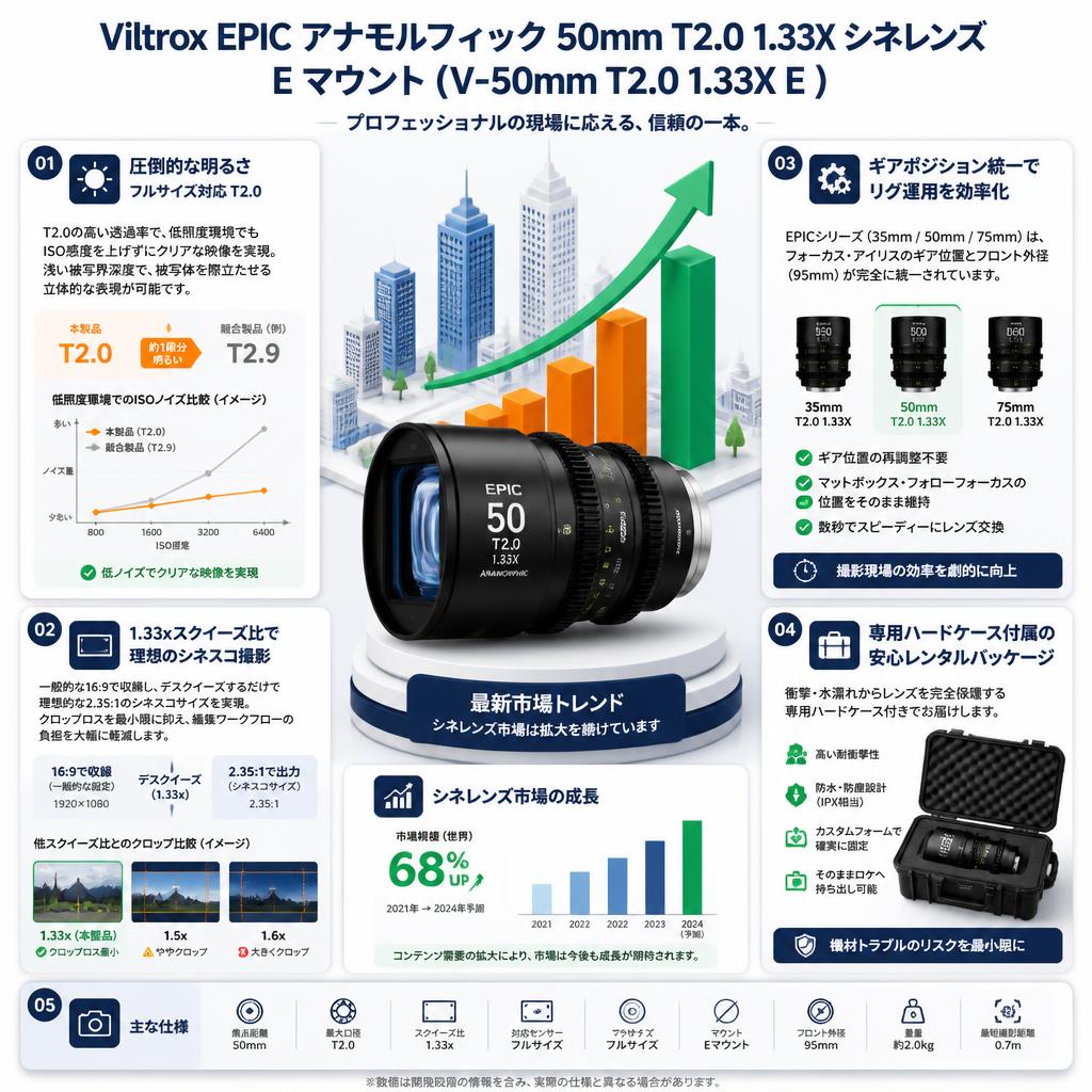 Viltrox EPIC アナモルフィック 50mm T2.0 1.33X シネレンズ E マウント (V-50mm T2.0 1.33X E ) セールスポイント