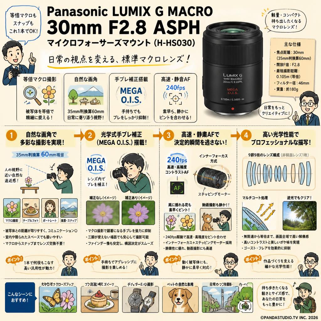 Panasonic LUMIX G MACRO 30mm F2.8 ASPH マイクロフォーサーズマウント( H-HS030 ) 概要