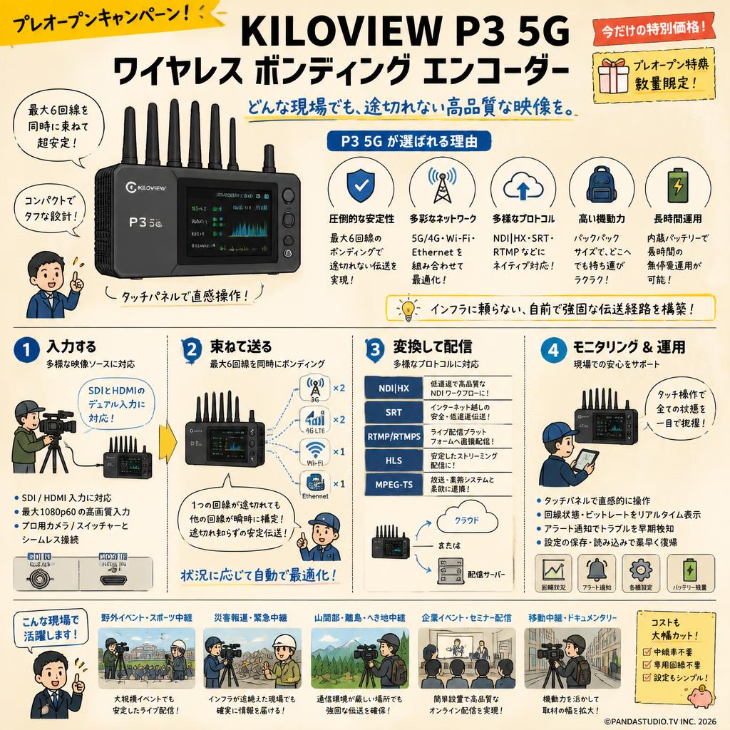 KILOVIEW P3 5G ワイヤレス ボンディング エンコーダー 概要