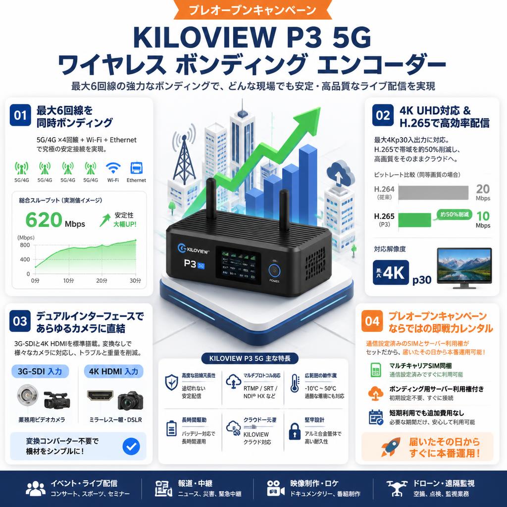 KILOVIEW P3 5G ワイヤレス ボンディング エンコーダー セールスポイント