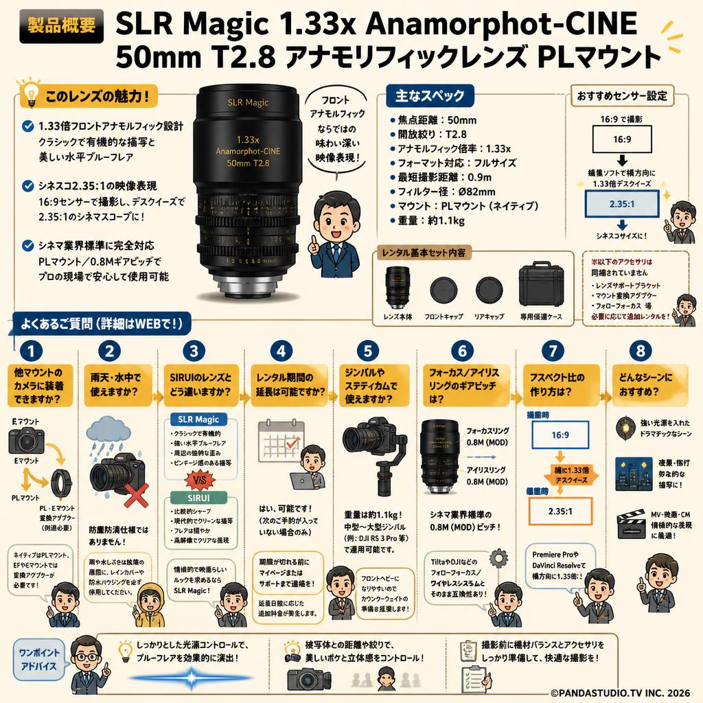 SLR Magic 1.33x Anamorphot-CINE 50mm T2.8  アナモリフィックレンズ PLマウント FAQ（よくある質問と答え）