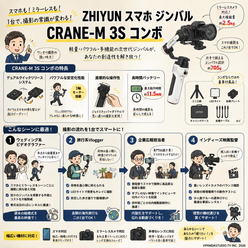 ZHIYUN スマホ ジンバル CRANE-M 3S コンボ おもな対象のお客様