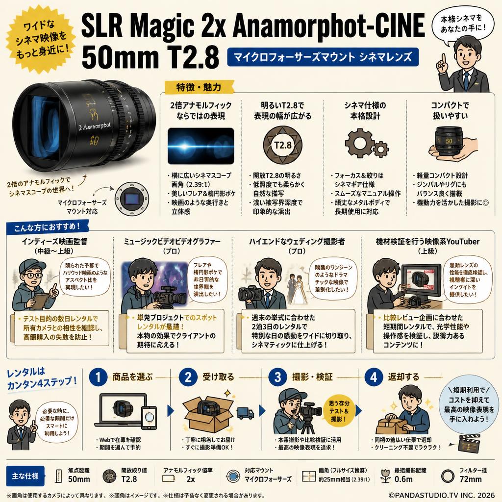 SLR Magic 2x Anamorphot-CINE 50mm T2.8 マイクロフォーサーズマウント シネマレンズ おもな対象のお客様