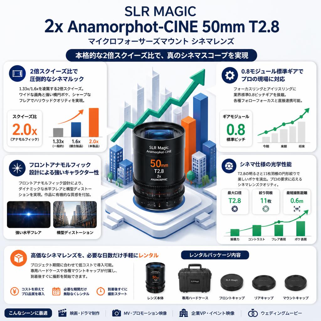 SLR Magic 2x Anamorphot-CINE 50mm T2.8 マイクロフォーサーズマウント シネマレンズ セールスポイント