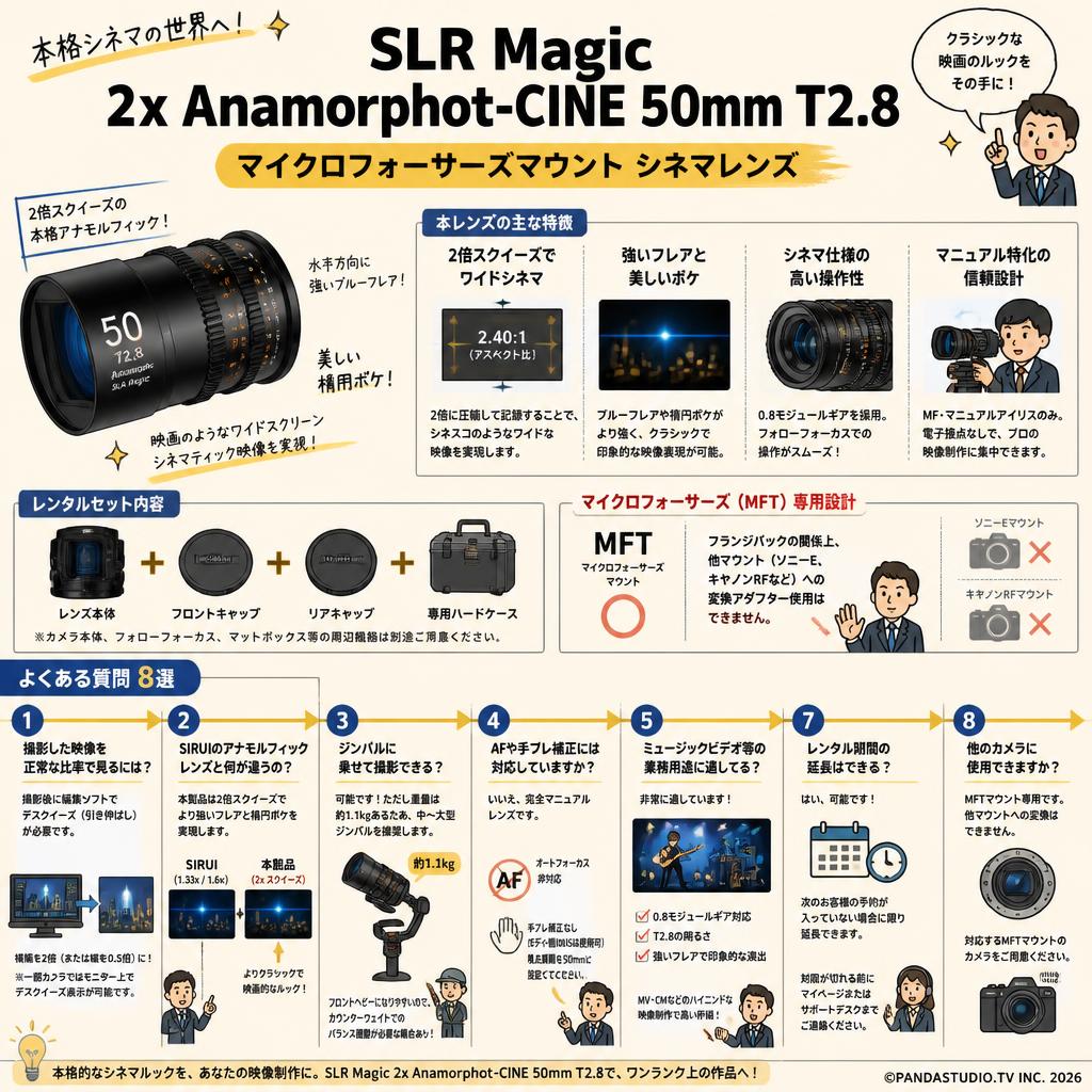 SLR Magic 2x Anamorphot-CINE 50mm T2.8 マイクロフォーサーズマウント シネマレンズ FAQ（よくある質問と答え）