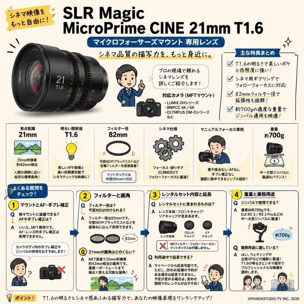 SLR Magic MicroPrime CINE 21mm T1.6 マイクロフォーサーズマウント FAQ（よくある質問と答え）